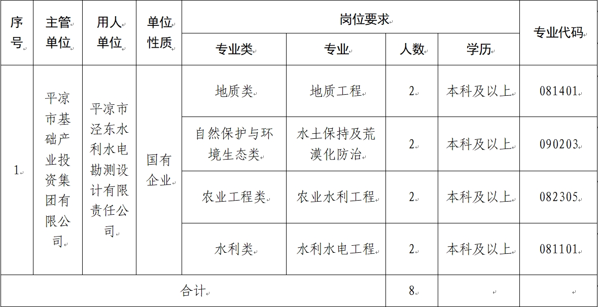 亚美体育中国官方网站 2024年校园招聘公告(图1)