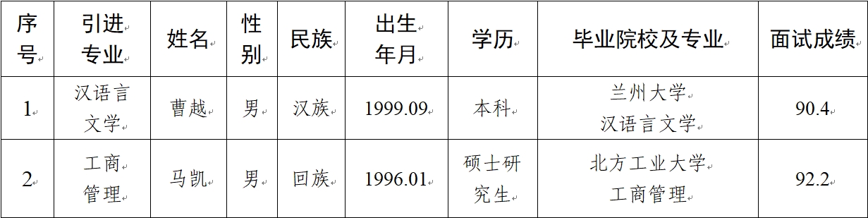 亚美体育中国官方网站2024年拟引进急需紧缺人才公示(图1)